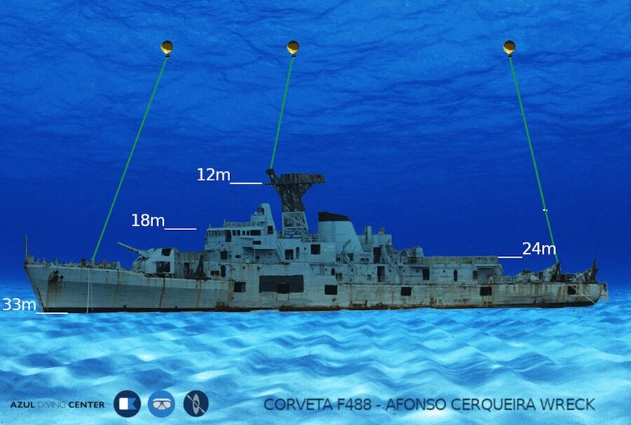 Funchal: Advanced Scuba Diving Afonso Cerqueira Wreck - The Underwater Plan: How the Session Works at Up to 30 Meters